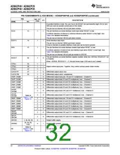 浏览型号ADS62P49IRGCT的Datasheet PDF文件第32页