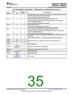 浏览型号ADS62P49IRGCT的Datasheet PDF文件第35页