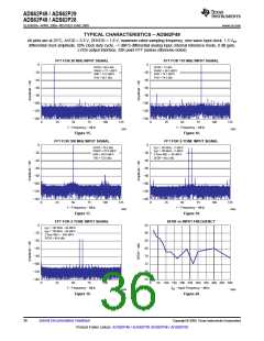 浏览型号ADS62P49IRGCT的Datasheet PDF文件第36页