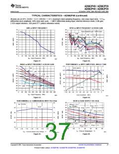 浏览型号ADS62P49IRGCT的Datasheet PDF文件第37页