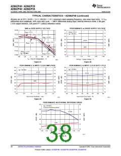 浏览型号ADS62P49IRGCT的Datasheet PDF文件第38页