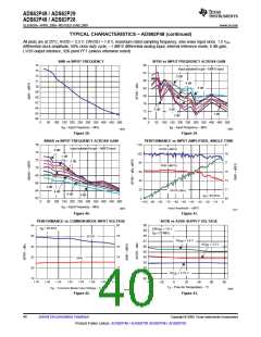 浏览型号ADS62P49IRGCT的Datasheet PDF文件第40页