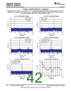 浏览型号ADS62P49IRGCT的Datasheet PDF文件第42页
