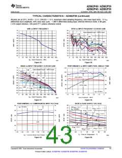 浏览型号ADS62P49IRGCT的Datasheet PDF文件第43页