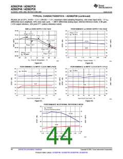 浏览型号ADS62P49IRGCT的Datasheet PDF文件第44页