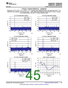 浏览型号ADS62P49IRGCT的Datasheet PDF文件第45页