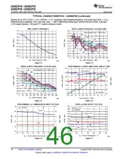 浏览型号ADS62P49IRGCT的Datasheet PDF文件第46页