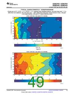 浏览型号ADS62P49IRGCT的Datasheet PDF文件第49页