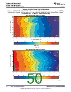 浏览型号ADS62P49IRGCT的Datasheet PDF文件第50页