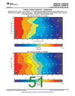 浏览型号ADS62P49IRGCT的Datasheet PDF文件第51页