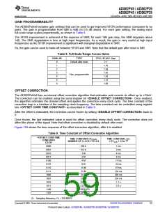 浏览型号ADS62P49IRGCT的Datasheet PDF文件第59页
