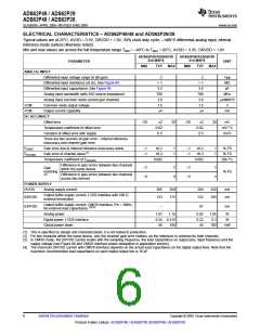 浏览型号ADS62P49IRGCT的Datasheet PDF文件第6页