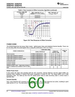 浏览型号ADS62P49IRGCT的Datasheet PDF文件第60页