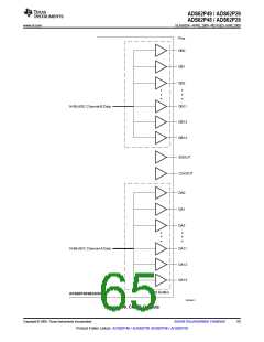 浏览型号ADS62P49IRGCT的Datasheet PDF文件第65页