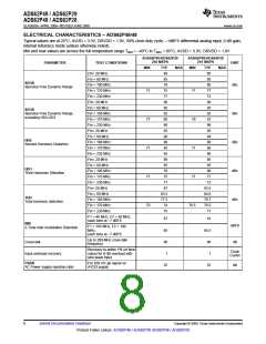 浏览型号ADS62P49IRGCT的Datasheet PDF文件第8页