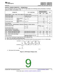 浏览型号ADS62P49IRGCT的Datasheet PDF文件第9页