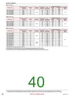 浏览型号LB1608T4R7M的Datasheet PDF文件第40页
