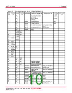 浏览型号R5F64185PFB的Datasheet PDF文件第10页