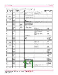 浏览型号R5F64185PFB的Datasheet PDF文件第11页
