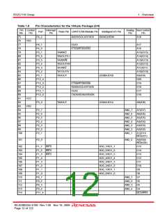 浏览型号R5F64185PFB的Datasheet PDF文件第12页