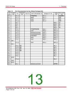 浏览型号R5F64185PFB的Datasheet PDF文件第13页