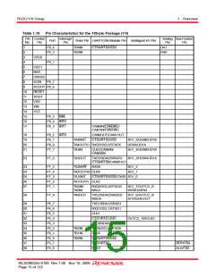 浏览型号R5F64185PFB的Datasheet PDF文件第15页