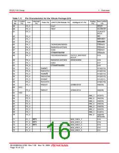 浏览型号R5F64185PFB的Datasheet PDF文件第16页