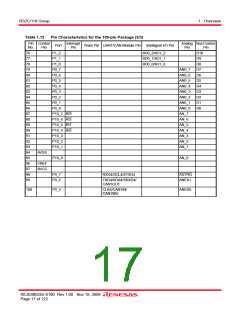 浏览型号R5F64185PFB的Datasheet PDF文件第17页