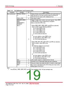 浏览型号R5F64185PFB的Datasheet PDF文件第19页