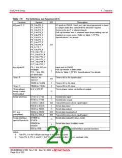 浏览型号R5F64185PFB的Datasheet PDF文件第20页