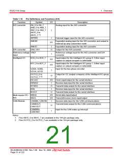 浏览型号R5F64185PFB的Datasheet PDF文件第21页