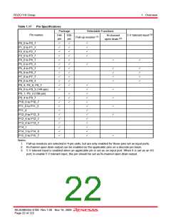 浏览型号R5F64185PFB的Datasheet PDF文件第22页