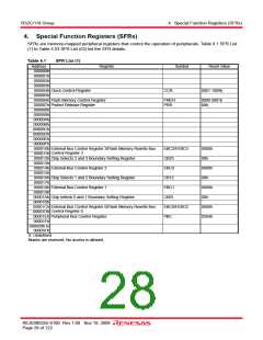 浏览型号R5F64185PFB的Datasheet PDF文件第28页