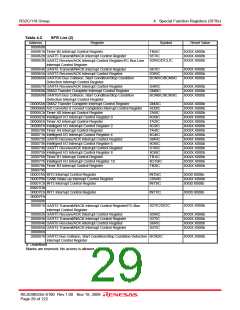 浏览型号R5F64185PFB的Datasheet PDF文件第29页