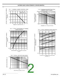 浏览型号SRGPP3J的Datasheet PDF文件第2页