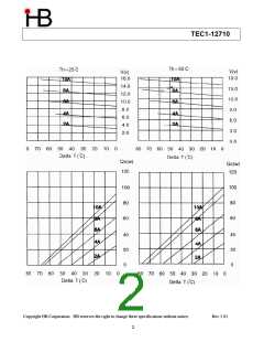 浏览型号TEC1-12710的Datasheet PDF文件第2页