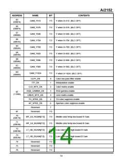 瀏覽型號AI2152的Datasheet PDF文件第14頁