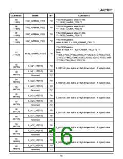 瀏覽型號(hào)AI2152的Datasheet PDF文件第16頁(yè)