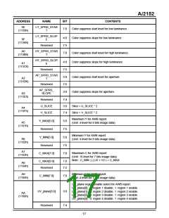 瀏覽型號(hào)AI2152的Datasheet PDF文件第17頁(yè)