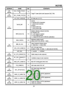 瀏覽型號AI2152的Datasheet PDF文件第20頁