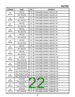 瀏覽型號AI2152的Datasheet PDF文件第22頁
