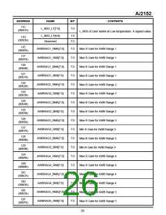瀏覽型號AI2152的Datasheet PDF文件第26頁