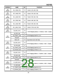 瀏覽型號AI2152的Datasheet PDF文件第28頁