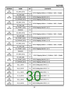 瀏覽型號(hào)AI2152的Datasheet PDF文件第30頁(yè)