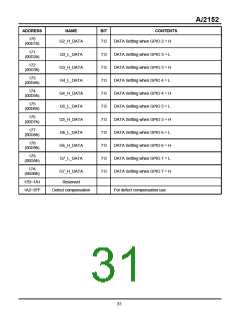 瀏覽型號(hào)AI2152的Datasheet PDF文件第31頁(yè)