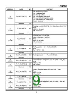 瀏覽型號AI2152的Datasheet PDF文件第9頁