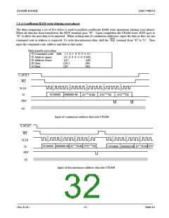 浏览型号AK7740ET的Datasheet PDF文件第32页