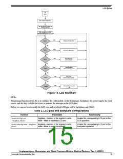 浏览型号AN4025的Datasheet PDF文件第15页