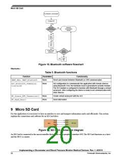 浏览型号AN4025的Datasheet PDF文件第20页