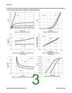 浏览型号AOL1413的Datasheet PDF文件第3页